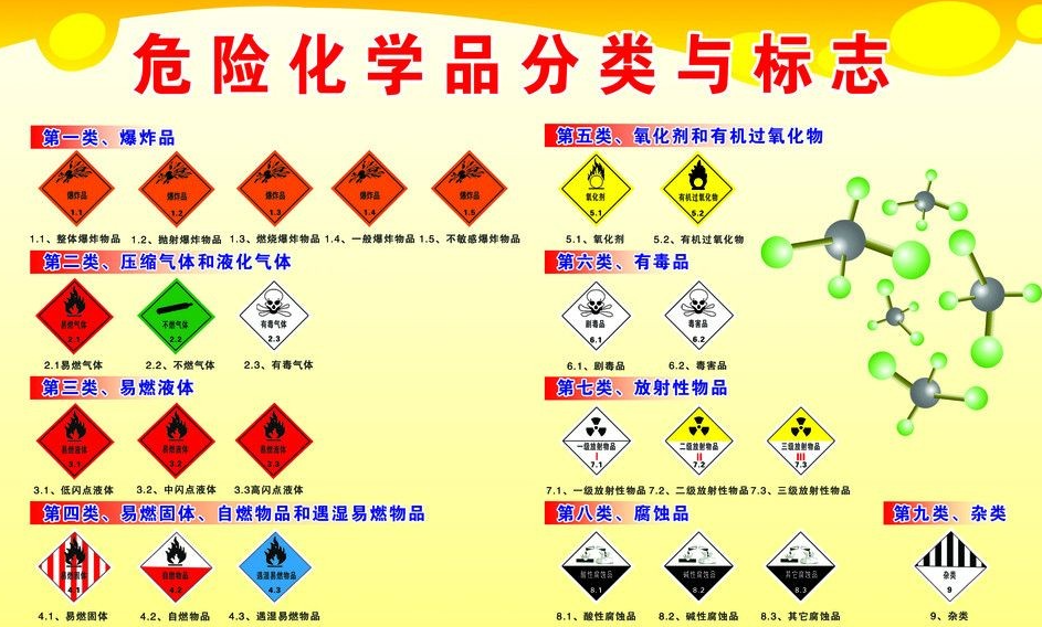 上海到休宁危险品运输